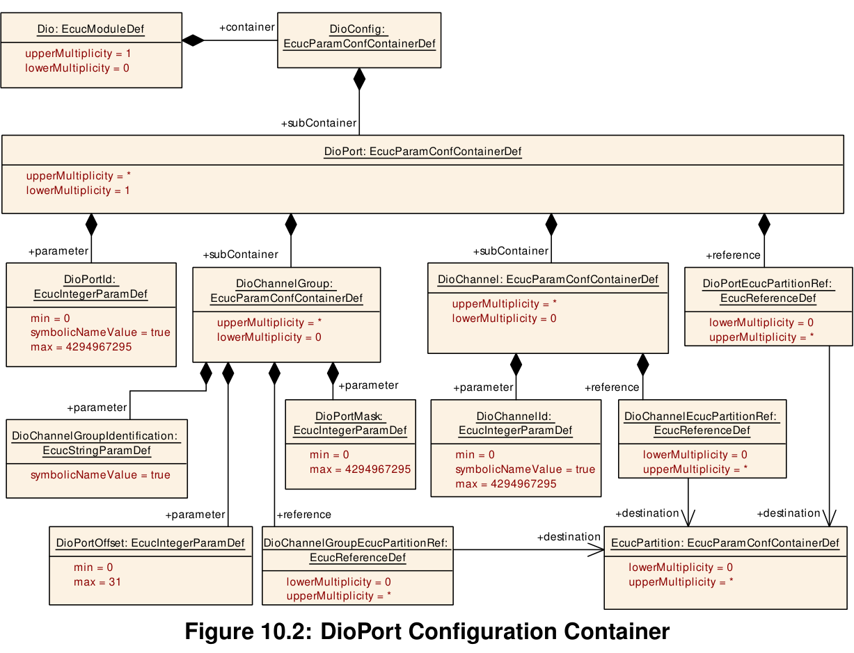 Figure10-2