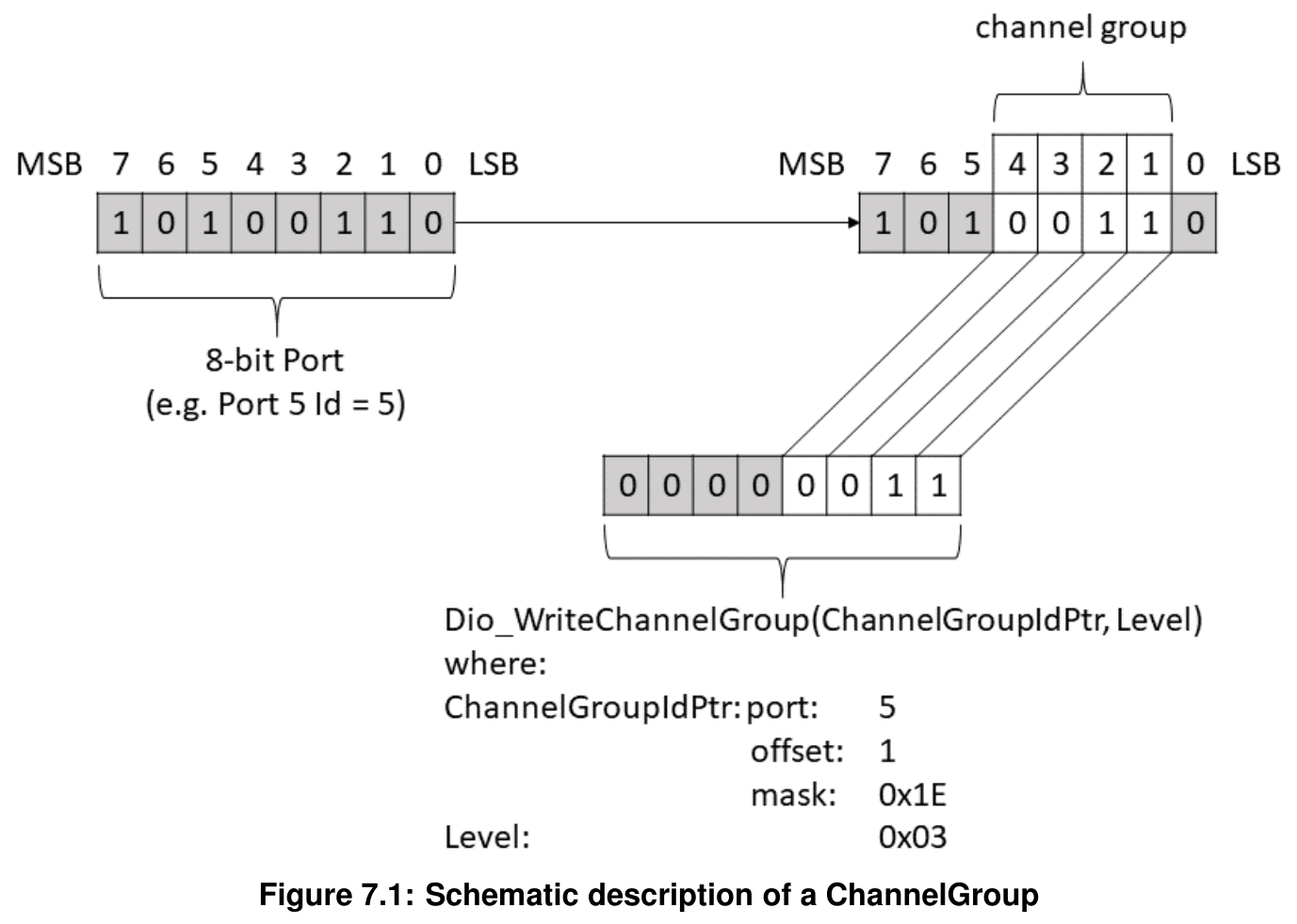 Figure7-1