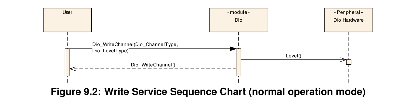 Figure9-2