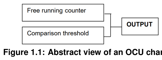 Figure1-1