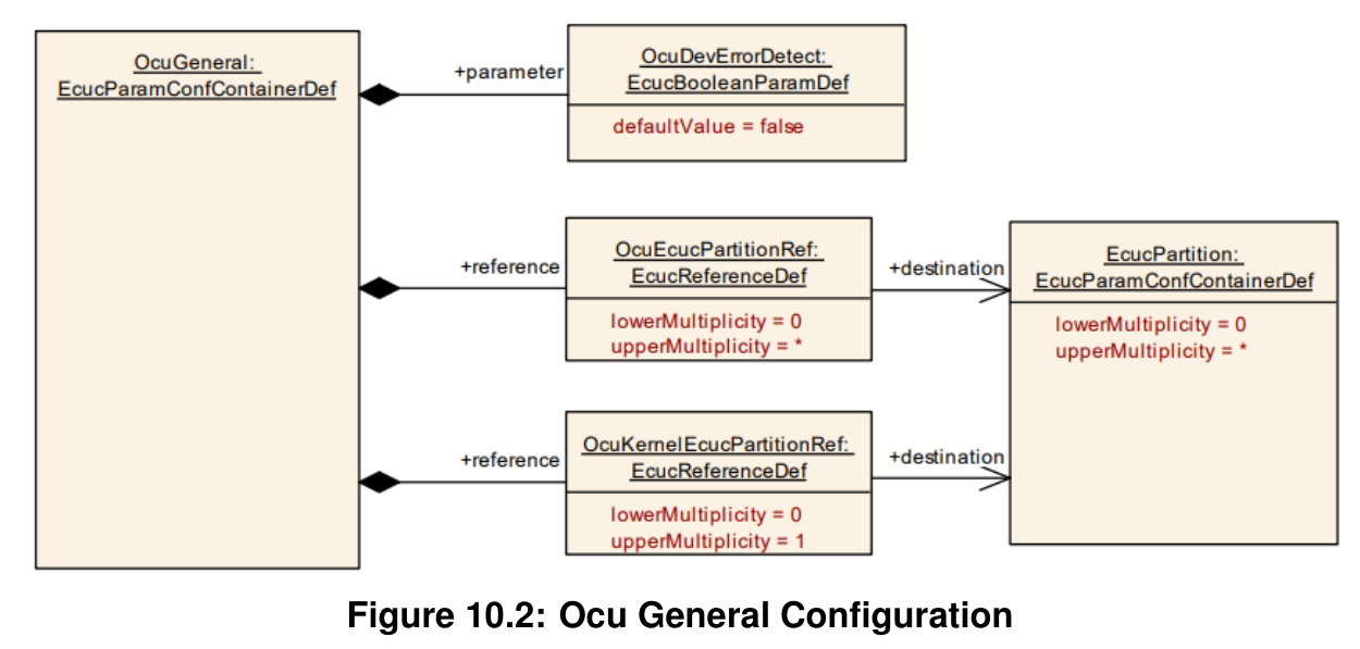 Figure10-2
