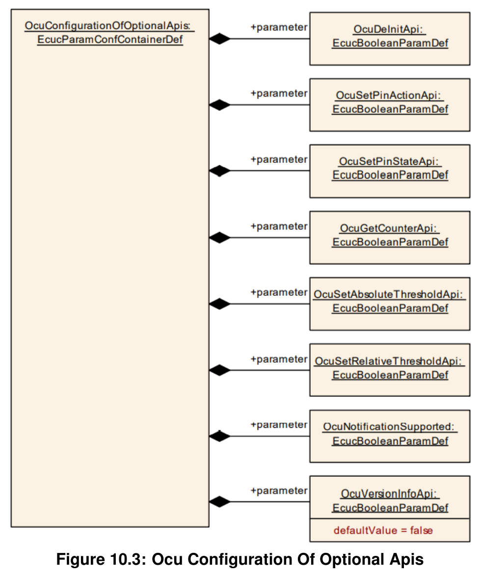 Figure10-3