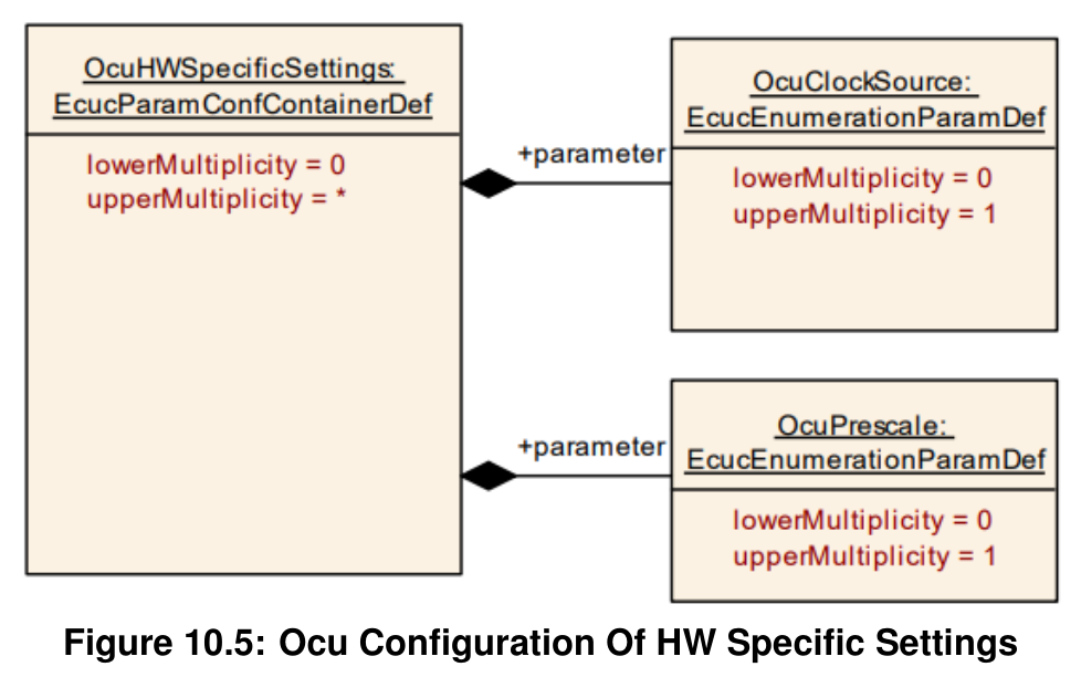 Figure10-5