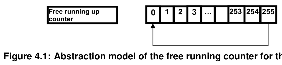 Figure4-1