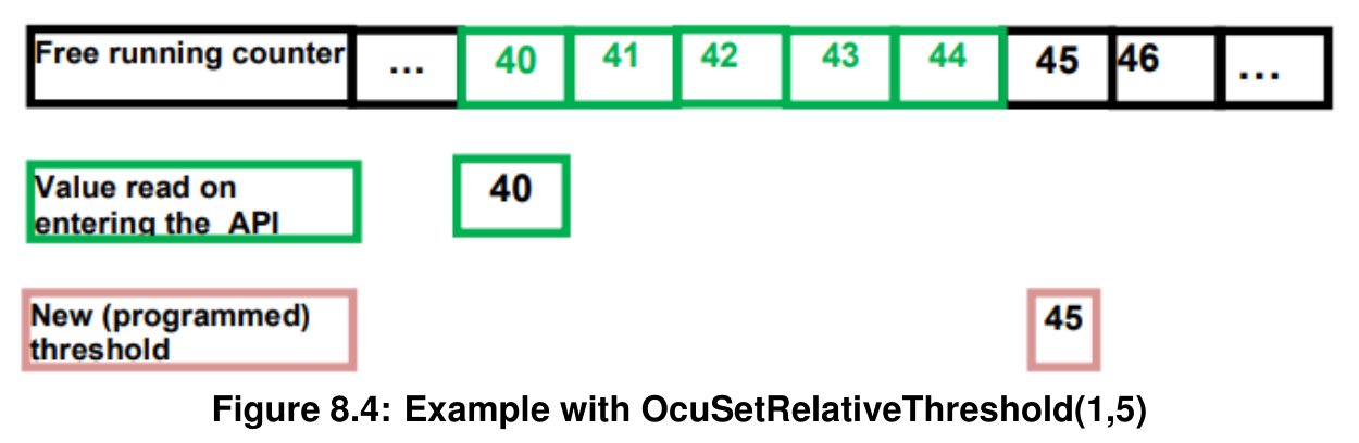 Figure8-4