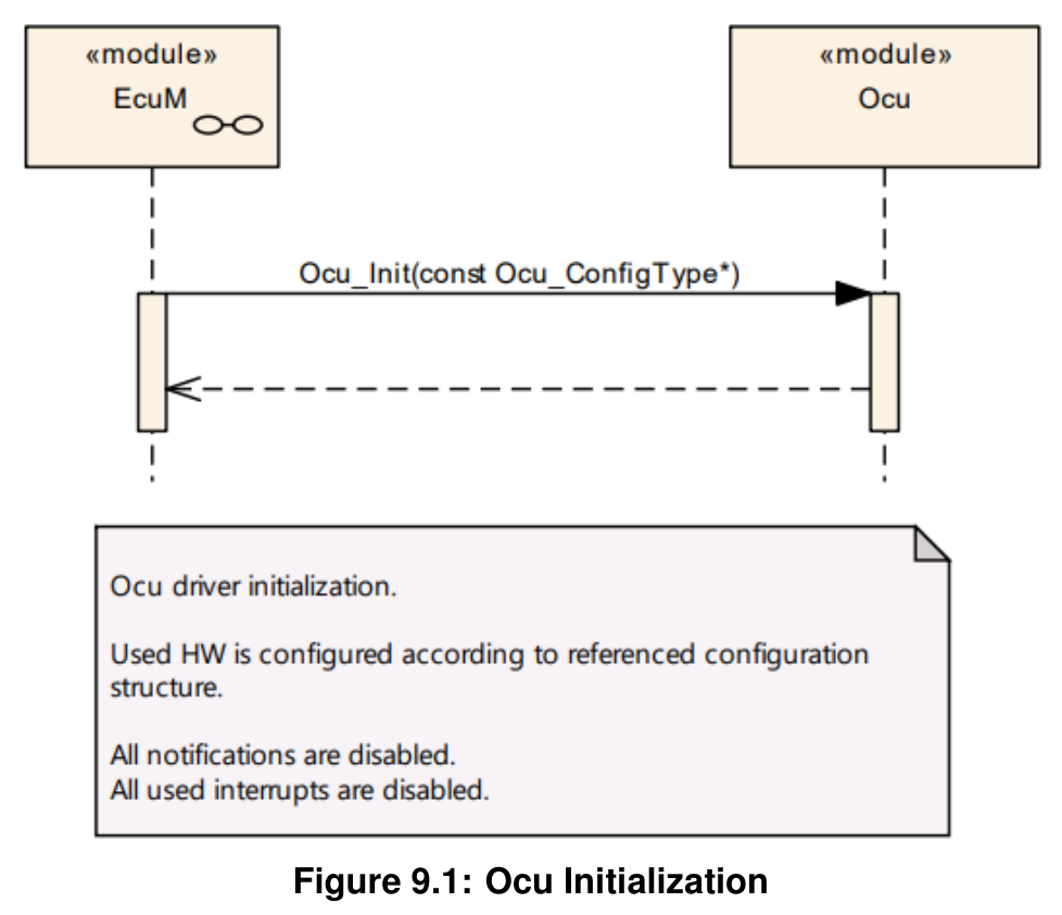 Figure9-1