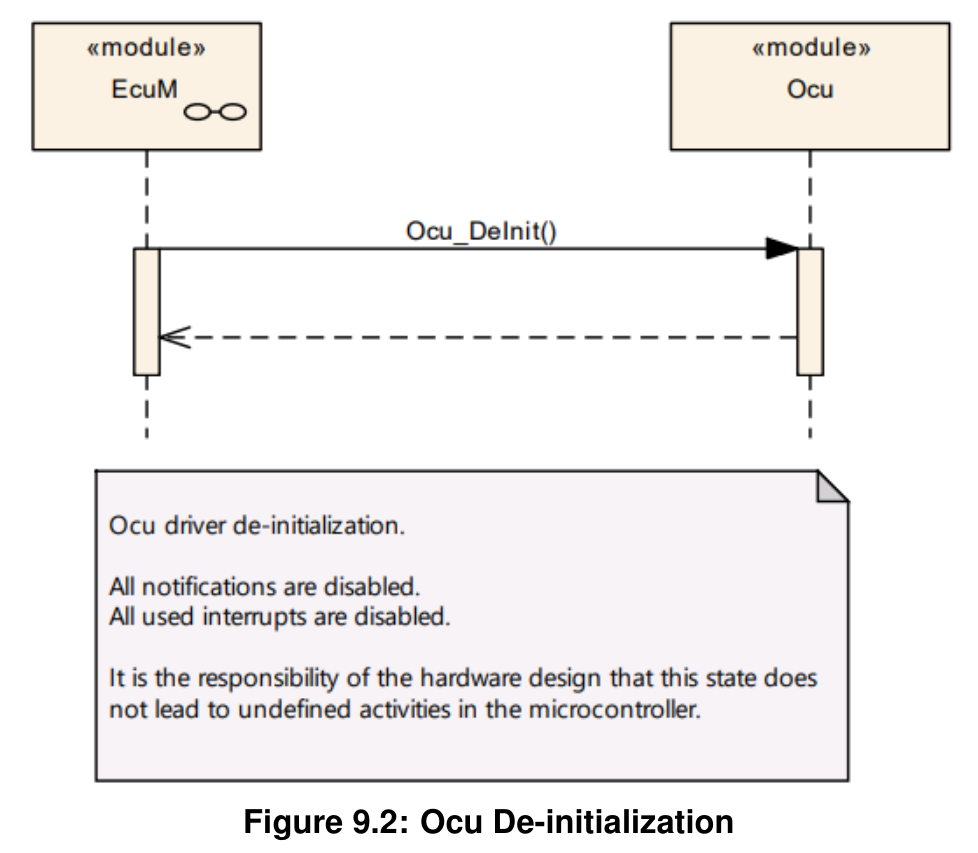 Figure9-2
