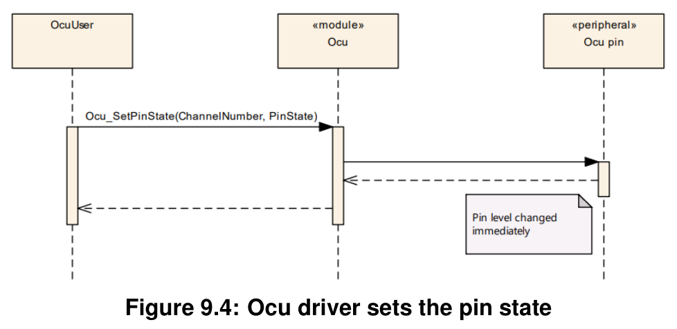 Figure9-4