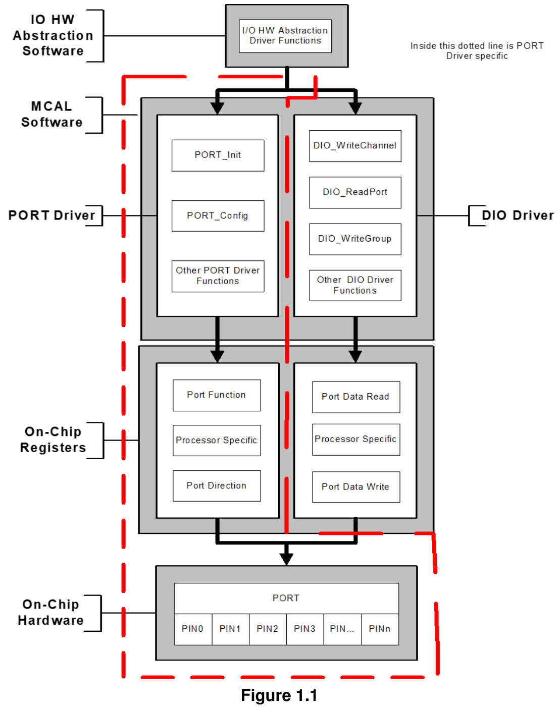 Figure1-1