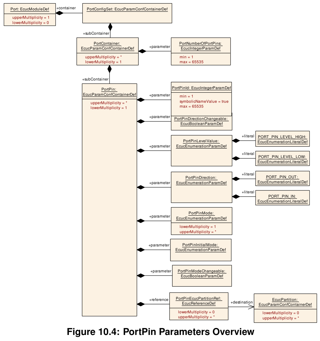 Figure10-4