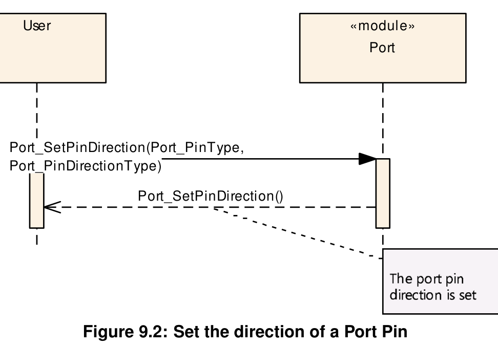 Figure9-2