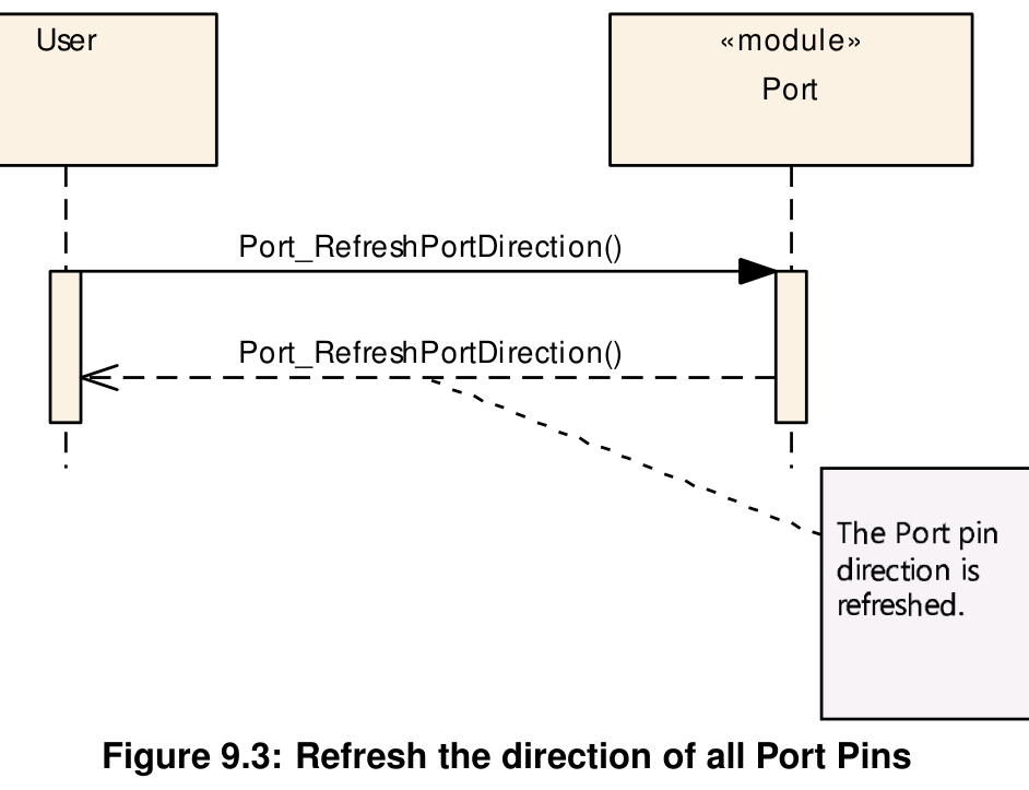 Figure9-3