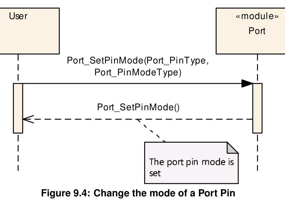 Figure9-4