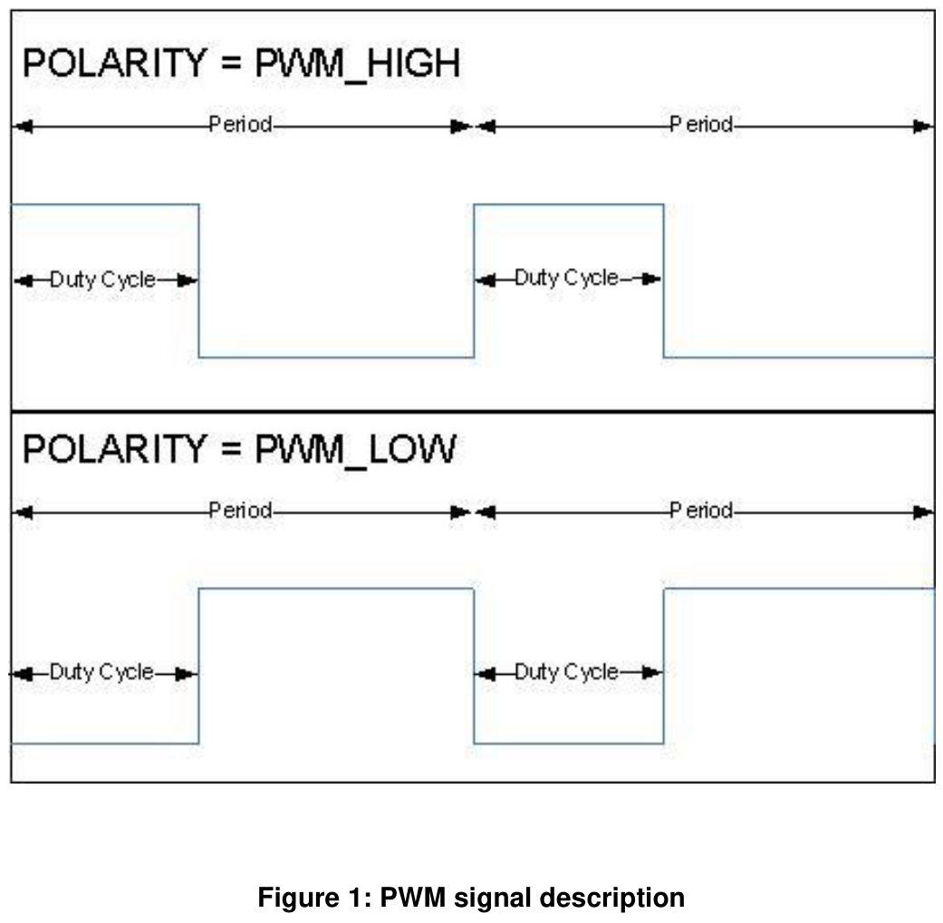 Figure1