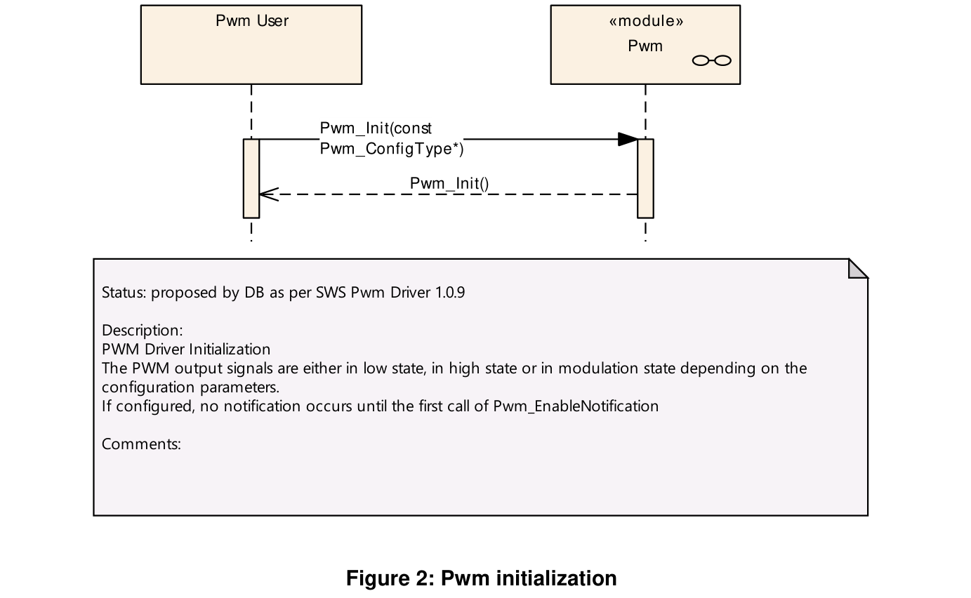 Figure2