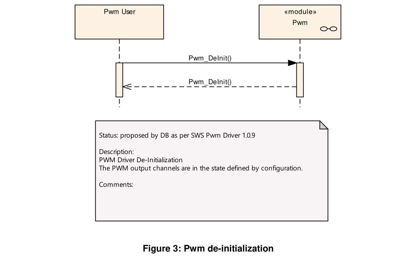 Figure3