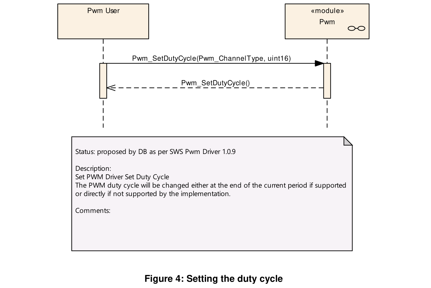 Figure4