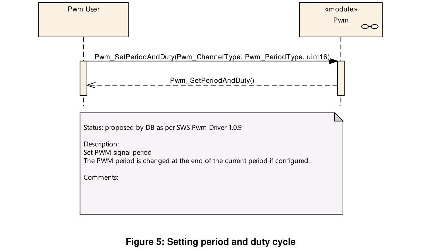 Figure5