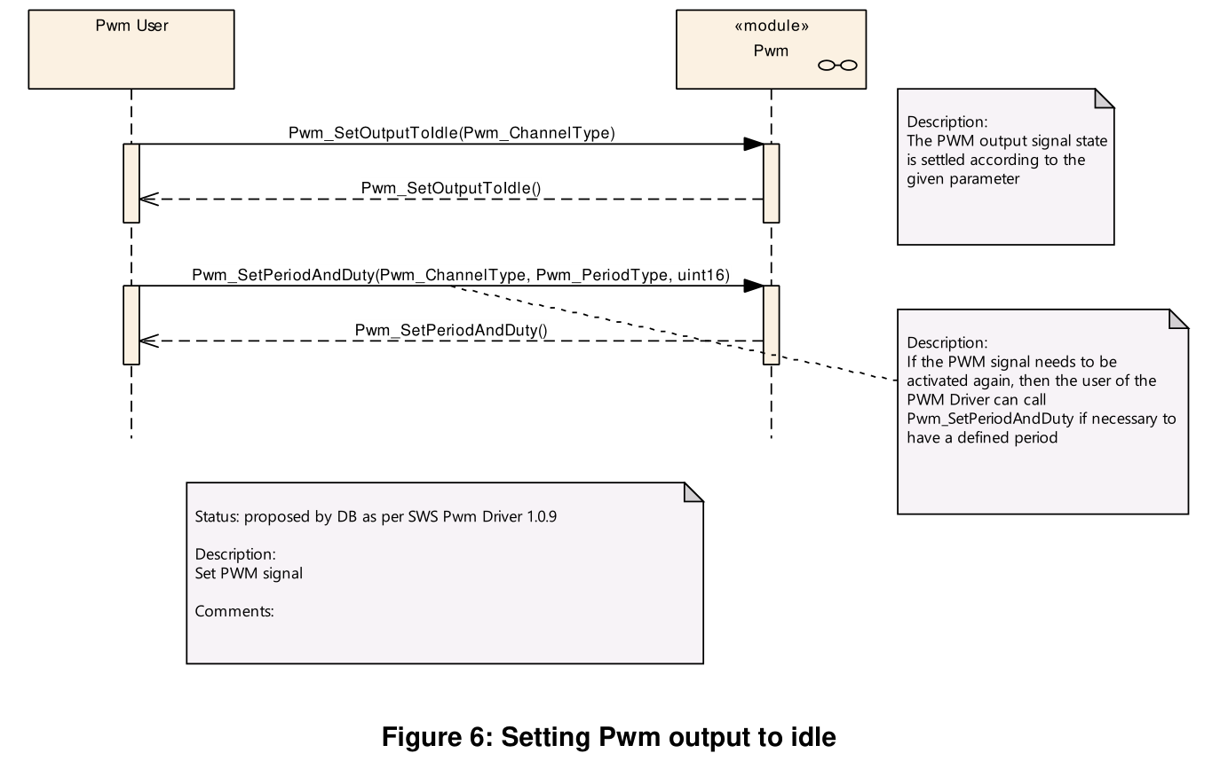 Figure6