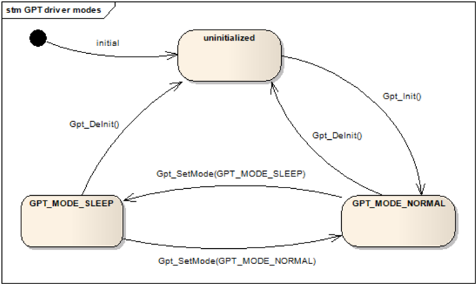 Figure7-5.png