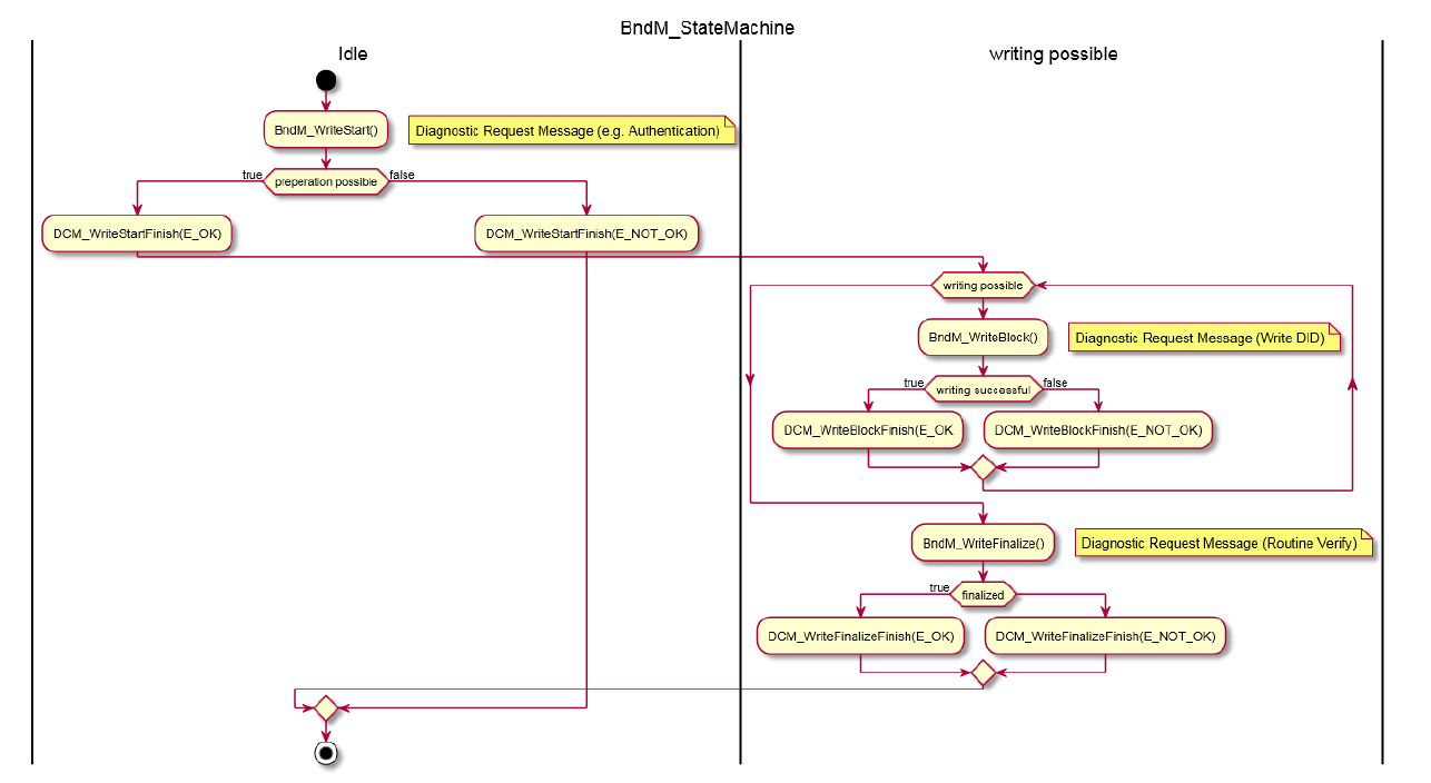 Figure7_1