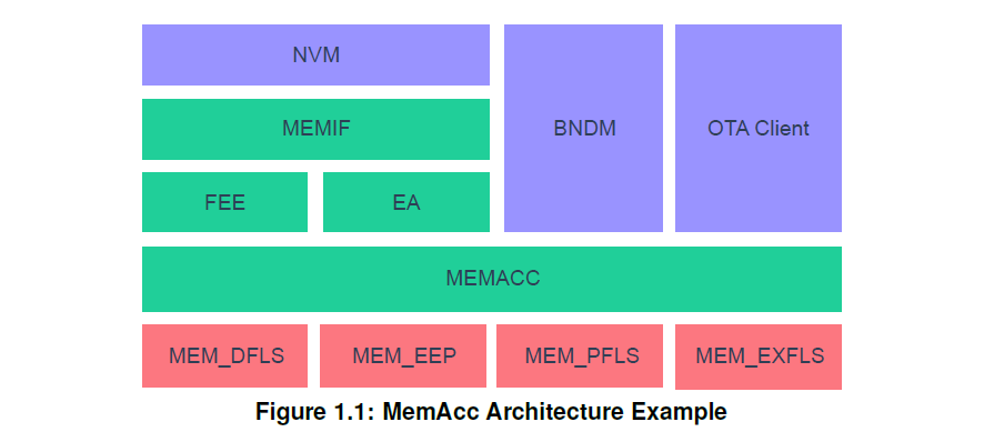 Figure1_1