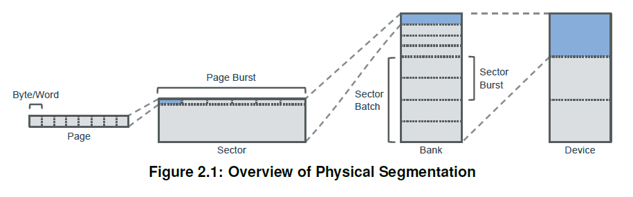 Figure2_1