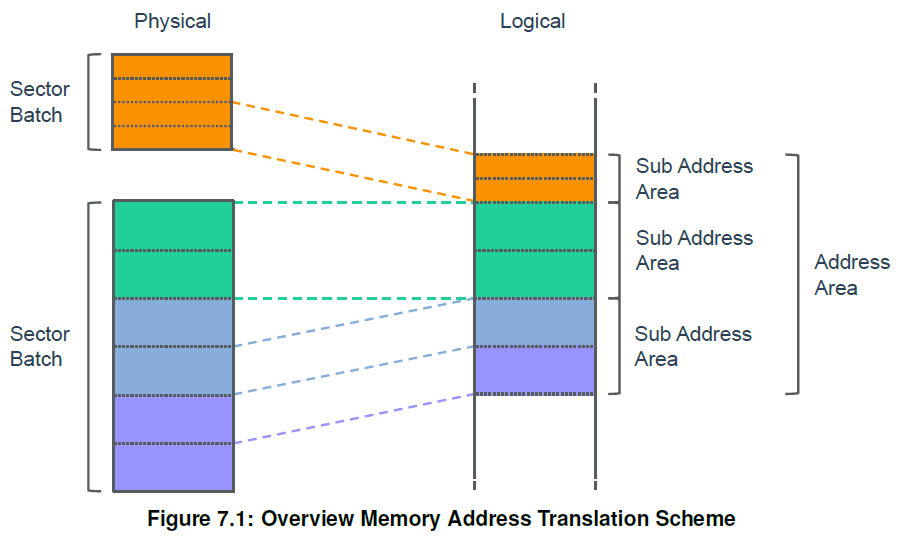 Figure7_1