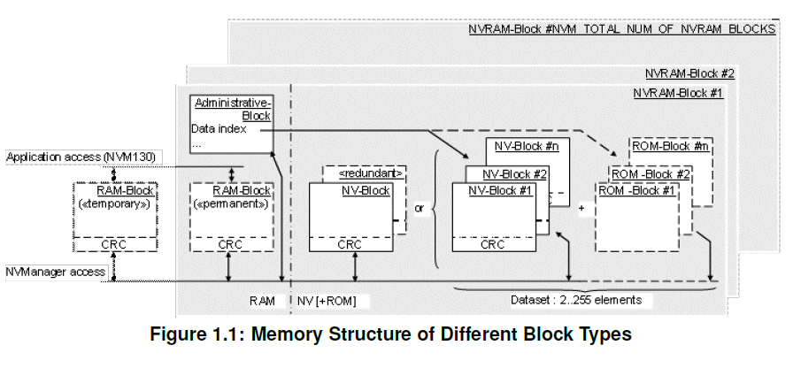 Figure1_1