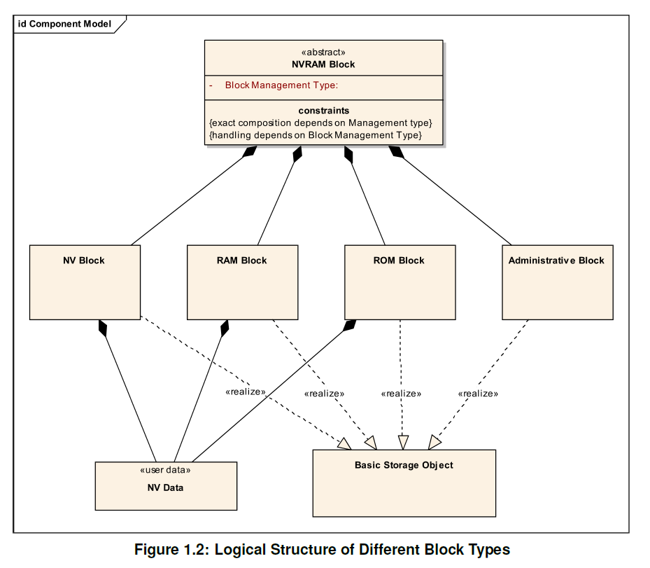 Figure1_2