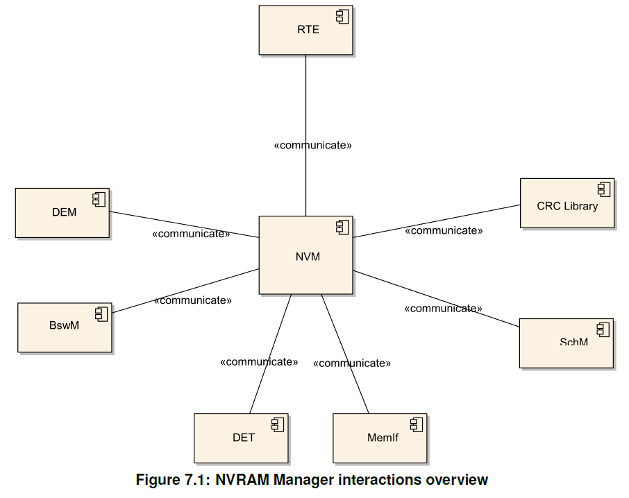 Figure7_1