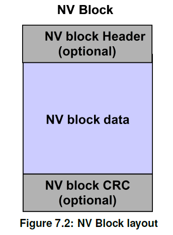 Figure7_2