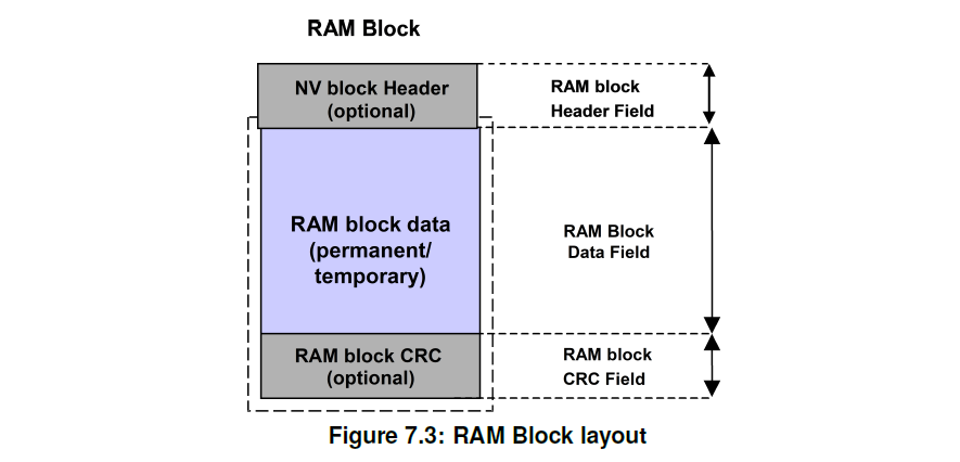 Figure7_3