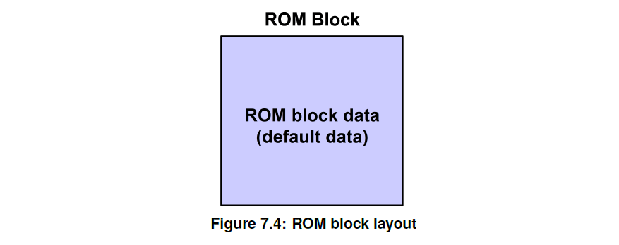 Figure7_4