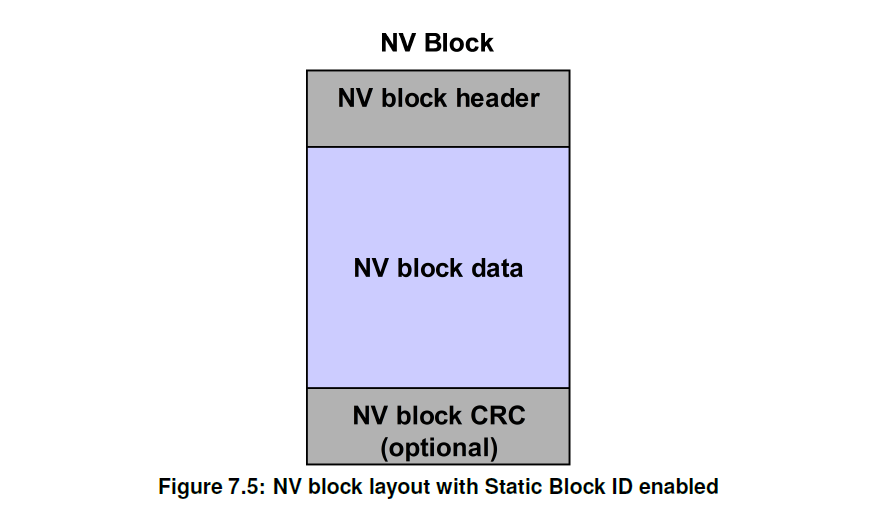 Figure7_5