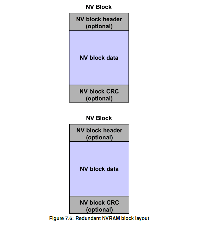 Figure7_6