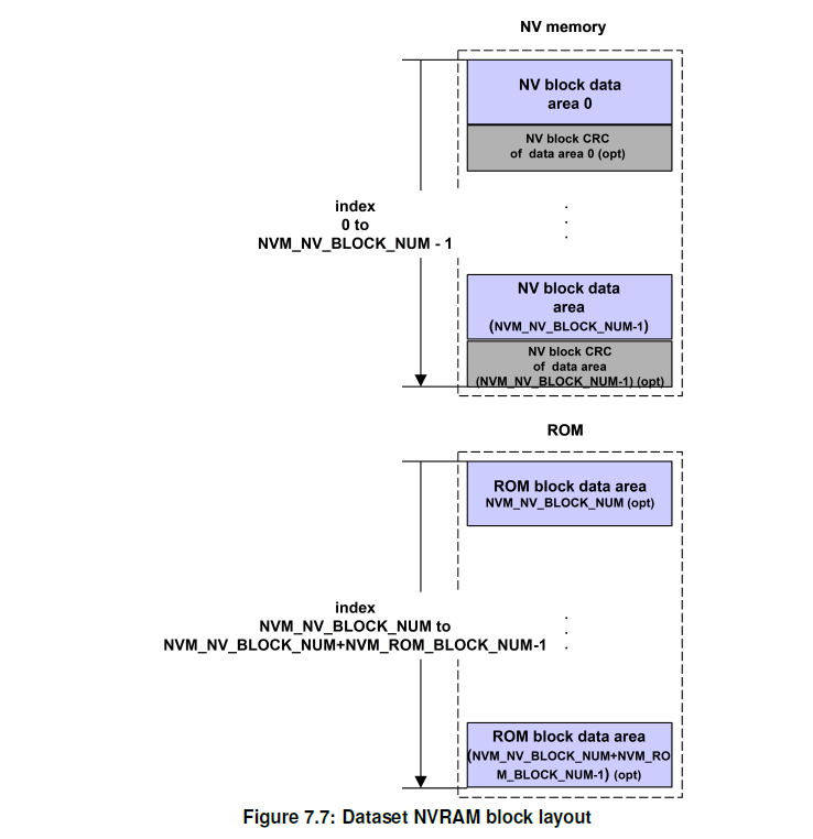 Figure7_7