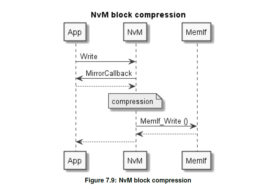 Figure7_9