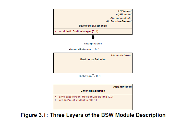 Figure3_1