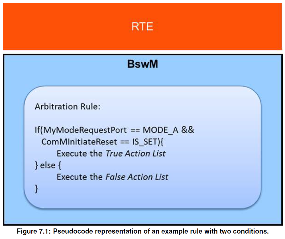 Figure7-1