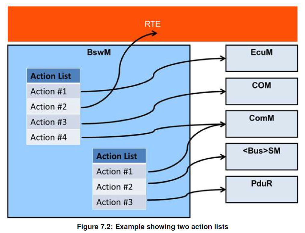 Figure7-2