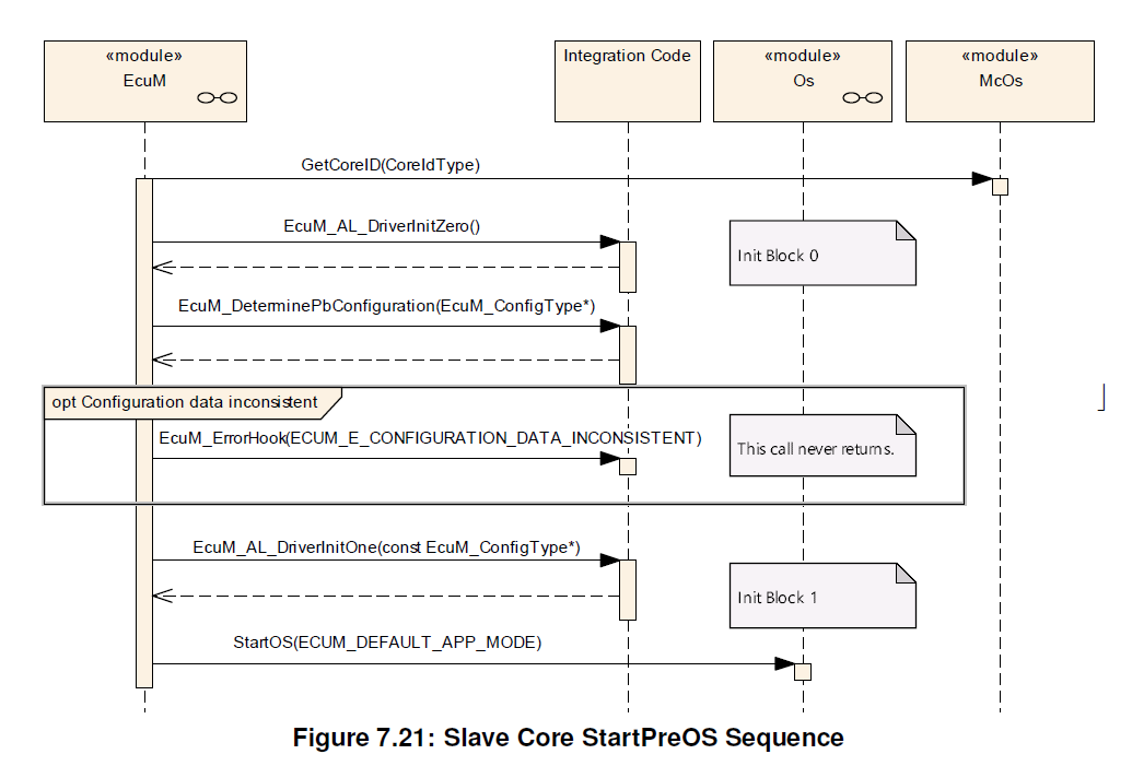 Figure7-21.png