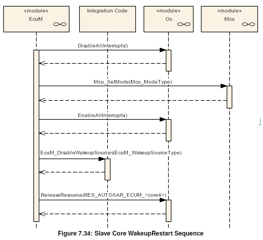 Figure7-34.png