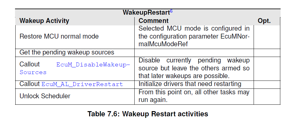 Table7-6.png