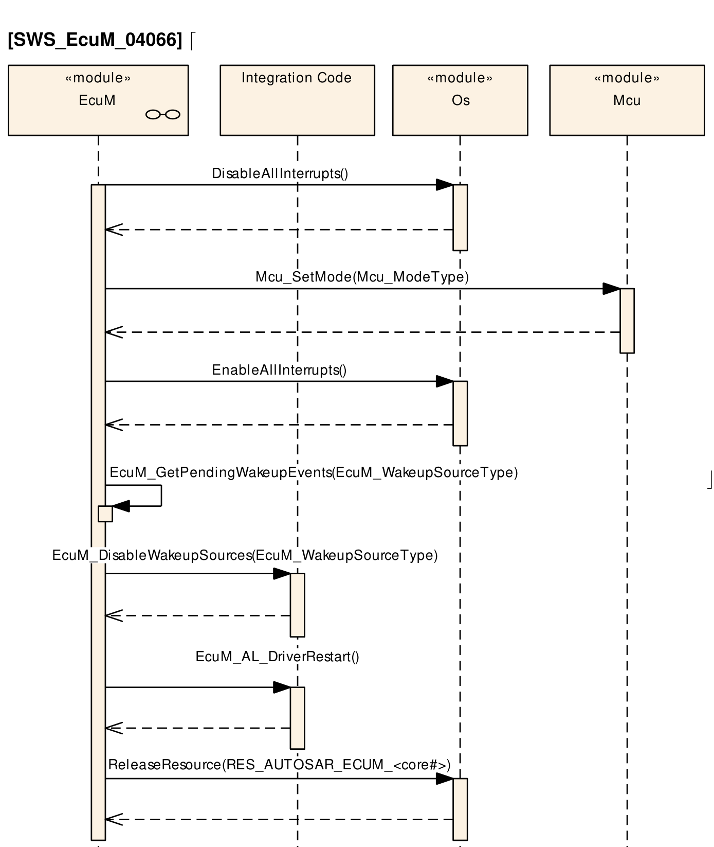 Figure7-14.png