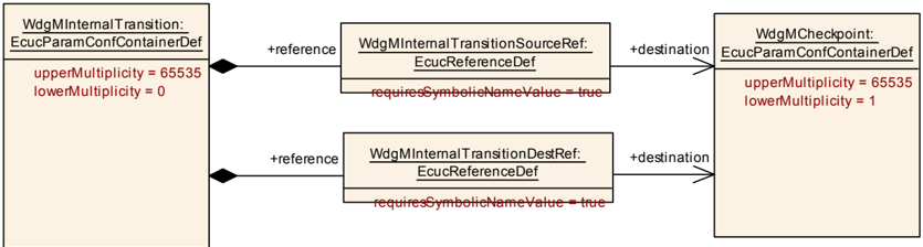Figure10-5.png