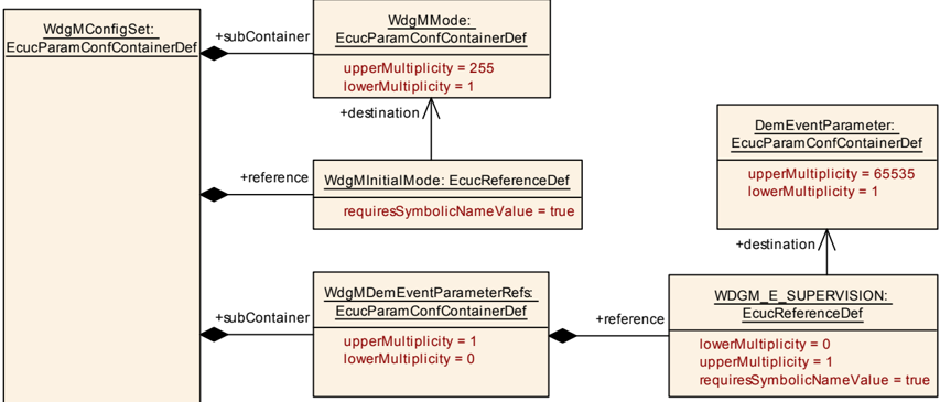 Figure10-7.png