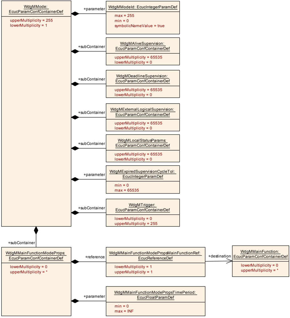 Figure10-8.png