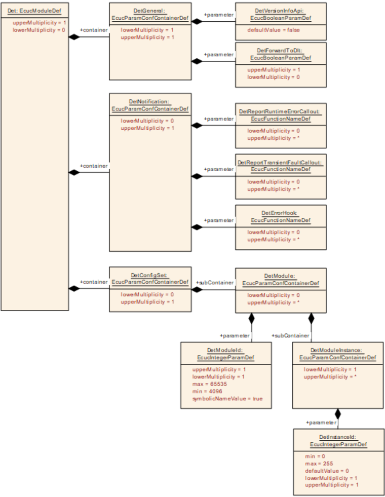 Figure10_1