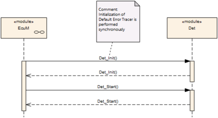 Figure9_1